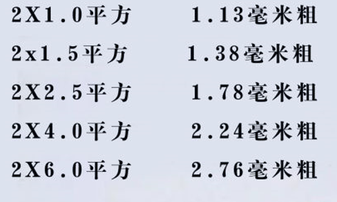 電線怎么看平方數?電線的平方是怎么計算?電線電纜的平方計算方式 電線怎么看平方數?電線的平方是怎么計算?電線電纜的平方計算方式
