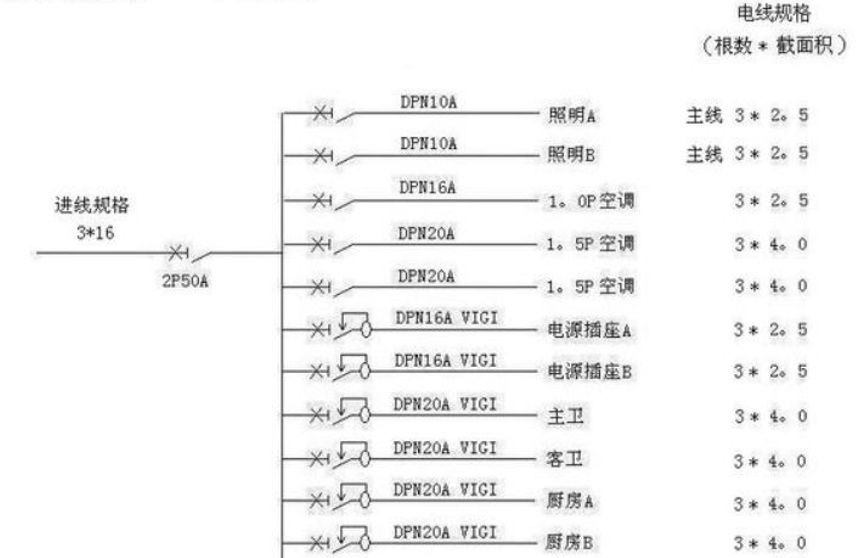電線估算口訣,學(xué)會(huì)受益終身! 電線估算口訣,學(xué)會(huì)受益終身!